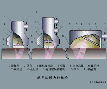 【电气知识】这是我见过最全的传感器工作原理动图,37张,张张经典!的图31